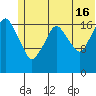 Nikiski tide chart for Sunday, June 16, 2024