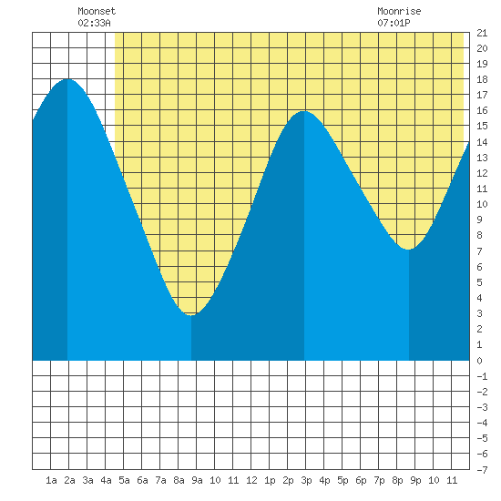 Nikiski tide chart for Monday, June 17, 2024