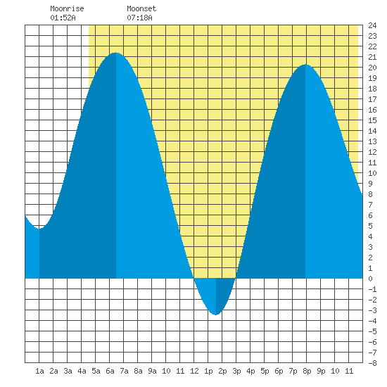 Nikiski tide chart for Monday, June 24, 2024