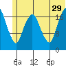 Nikiski tide chart for Saturday, June 29, 2024