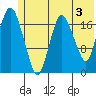 Nikiski tide chart for Monday, June 3, 2024