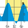 Nikiski tide chart for Sunday, June 9, 2024