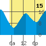 Nikiski tide chart for Monday, July 15, 2024