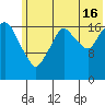 Nikiski tide chart for Tuesday, July 16, 2024