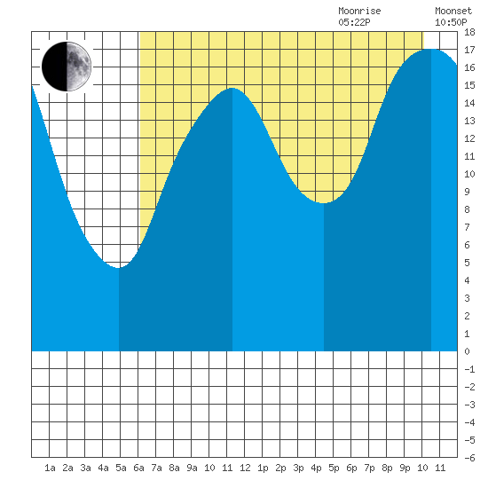 Nikiski tide chart for Monday, August 12, 2024