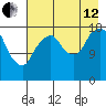 Nikiski tide chart for Monday, August 12, 2024