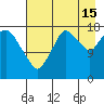 Nikiski tide chart for Thursday, August 15, 2024
