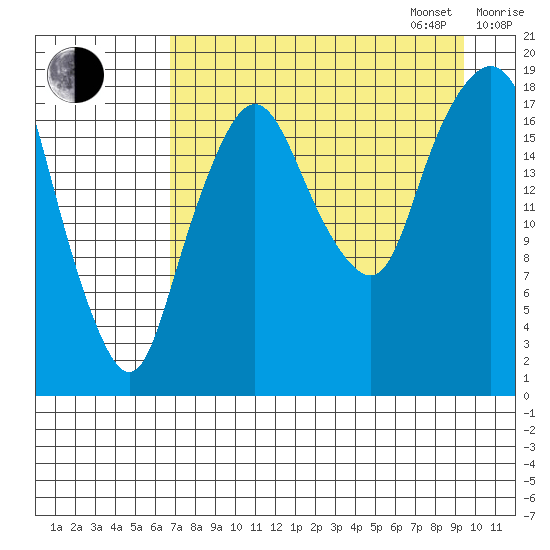 Nikiski tide chart for Monday, August 26, 2024