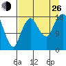 Nikiski tide chart for Monday, August 26, 2024