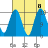 Nikiski tide chart for Thursday, August 8, 2024