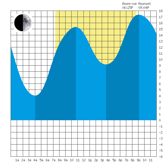Nikiski tide chart for Tuesday, September 10, 2024