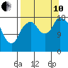 Nikiski tide chart for Tuesday, September 10, 2024