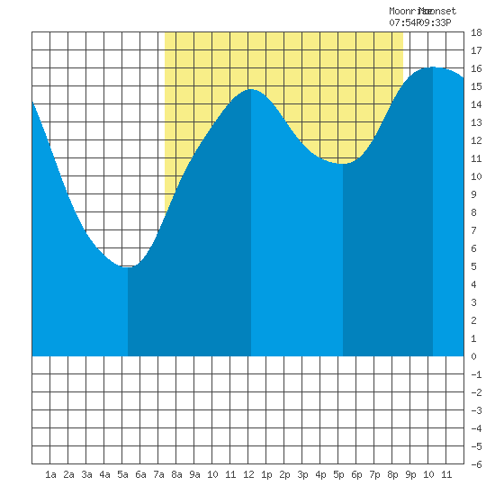 Nikiski tide chart for Wednesday, September 11, 2024