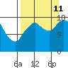 Nikiski tide chart for Wednesday, September 11, 2024