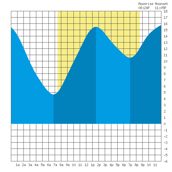 Nikiski tide chart for Thursday, September 12, 2024