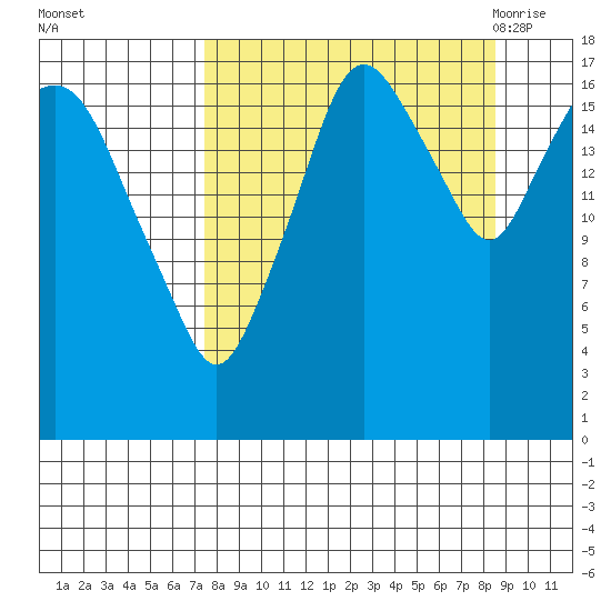 Nikiski tide chart for Friday, September 13, 2024