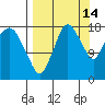 Nikiski tide chart for Saturday, September 14, 2024