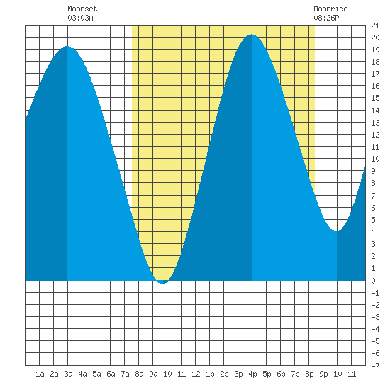 Nikiski tide chart for Sunday, September 15, 2024