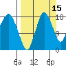 Nikiski tide chart for Sunday, September 15, 2024
