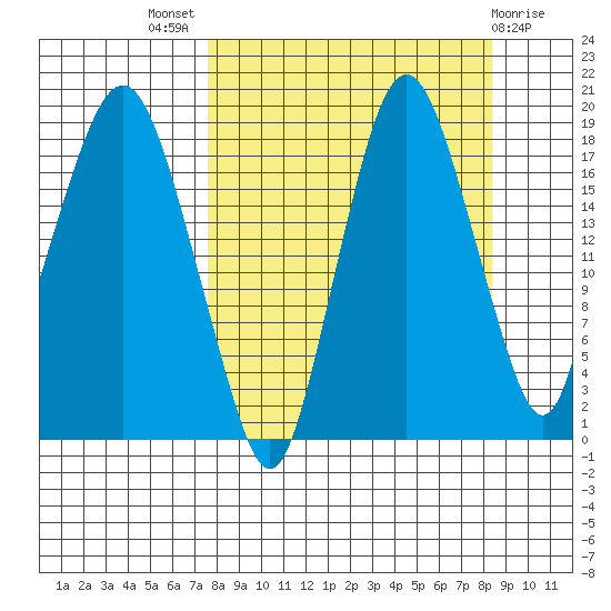 Nikiski tide chart for Monday, September 16, 2024