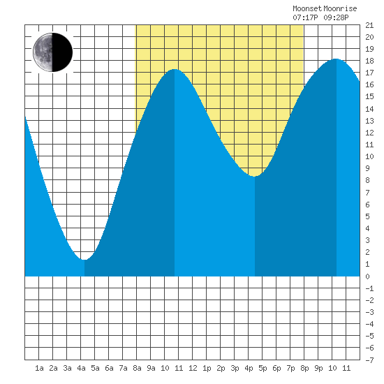 Nikiski tide chart for Tuesday, September 24, 2024