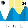 Nikiski tide chart for Tuesday, September 24, 2024