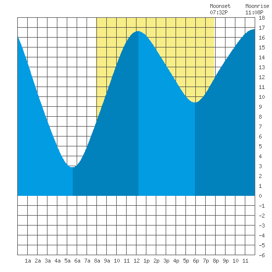 Nikiski tide chart for Wednesday, September 25, 2024