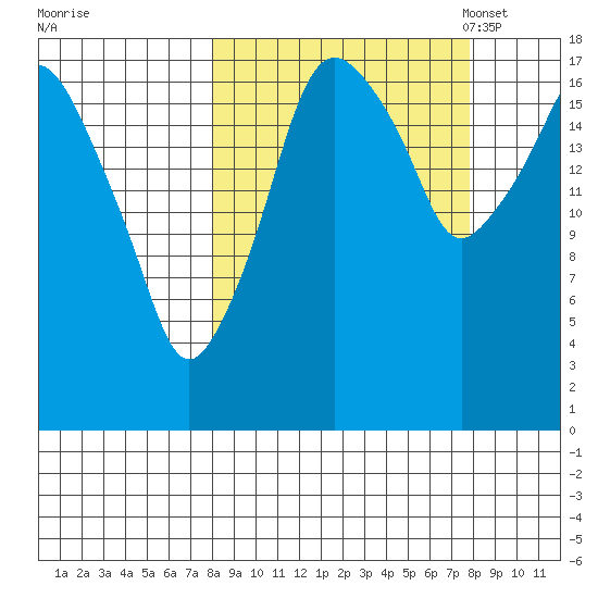 Nikiski tide chart for Thursday, September 26, 2024