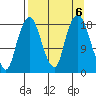 Nikiski tide chart for Friday, September 6, 2024