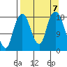 Nikiski tide chart for Saturday, September 7, 2024