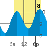 Nikiski tide chart for Sunday, September 8, 2024