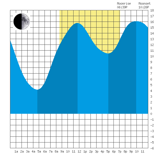 Nikiski tide chart for Thursday, October 10, 2024