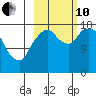Nikiski tide chart for Thursday, October 10, 2024