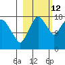 Nikiski tide chart for Saturday, October 12, 2024