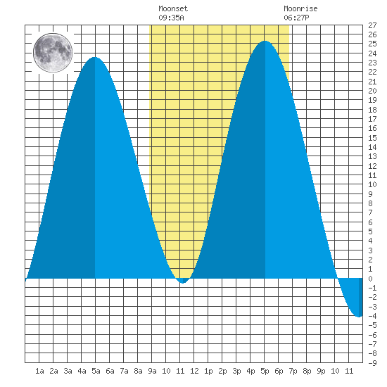 Nikiski tide chart for Thursday, October 17, 2024