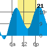 Nikiski tide chart for Monday, October 21, 2024