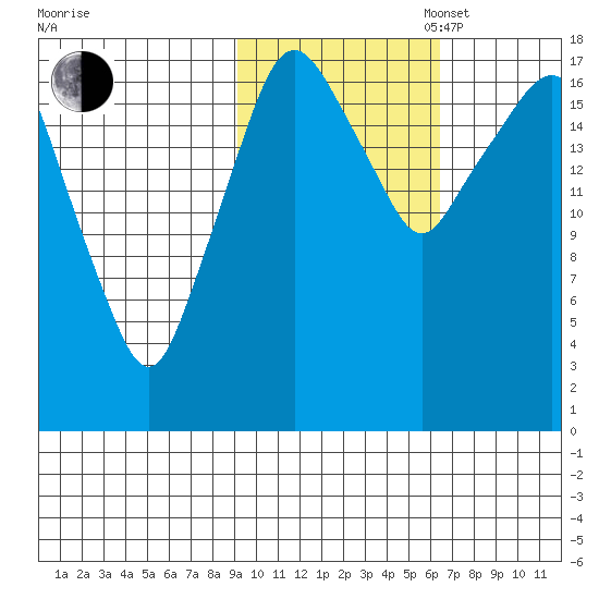 Nikiski tide chart for Thursday, October 24, 2024