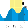 Nikiski tide chart for Wednesday, October 9, 2024
