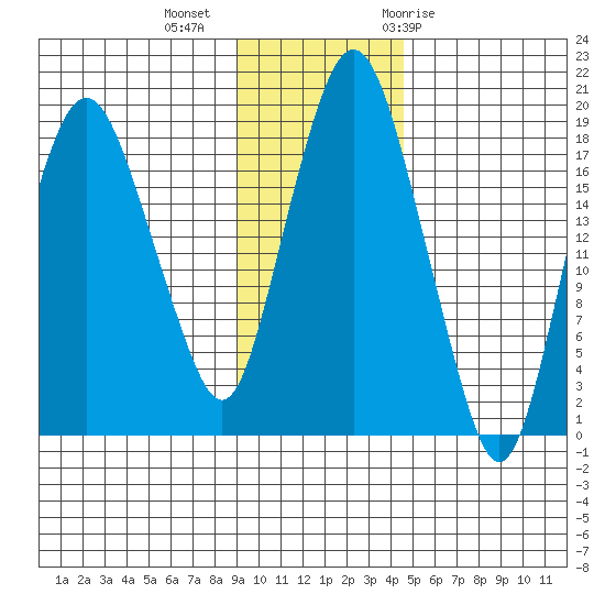 Nikiski tide chart for Wednesday, November 13, 2024