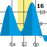 Nikiski tide chart for Saturday, November 16, 2024