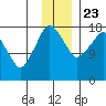 Nikiski tide chart for Saturday, November 23, 2024