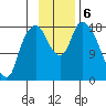 Nikiski tide chart for Wednesday, November 6, 2024