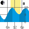 Nikiski tide chart for Friday, November 8, 2024