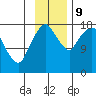 Nikiski tide chart for Saturday, November 9, 2024