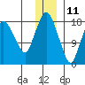 Nikiski tide chart for Wednesday, December 11, 2024
