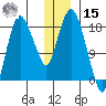 Nikiski tide chart for Sunday, December 15, 2024