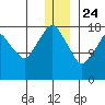 Nikiski tide chart for Tuesday, December 24, 2024