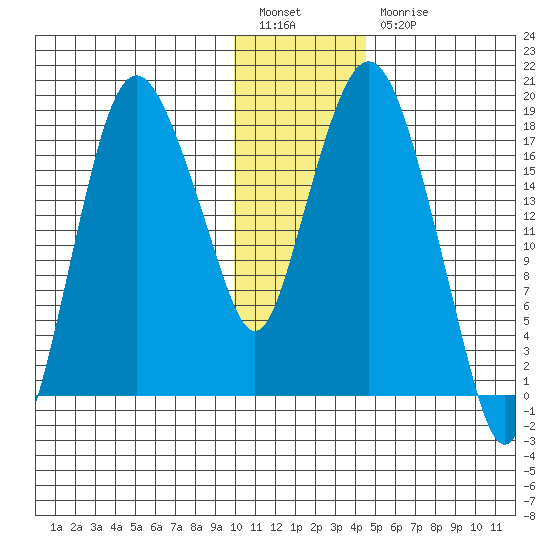 Nikiski tide chart for Tuesday, January 14, 2025