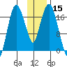 Nikiski tide chart for Wednesday, January 15, 2025