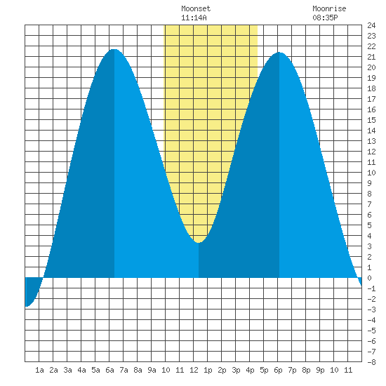 Nikiski tide chart for Thursday, January 16, 2025
